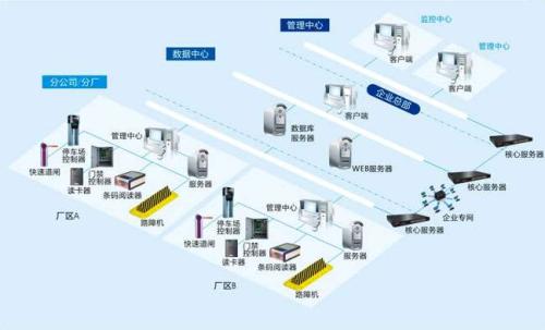 平顶山新华区食堂收费管理系统七号