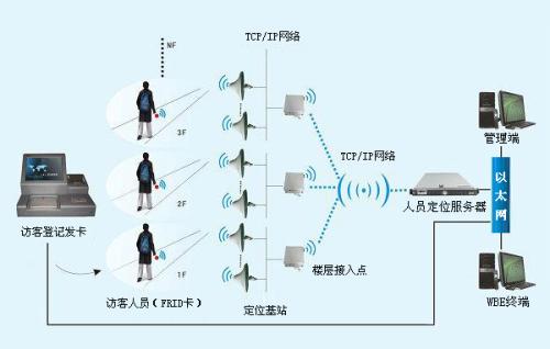 平顶山新华区人员定位系统一号