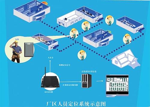 平顶山新华区人员定位系统四号